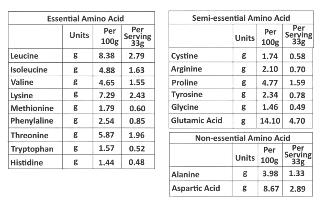 Whey concentrate (2kg)